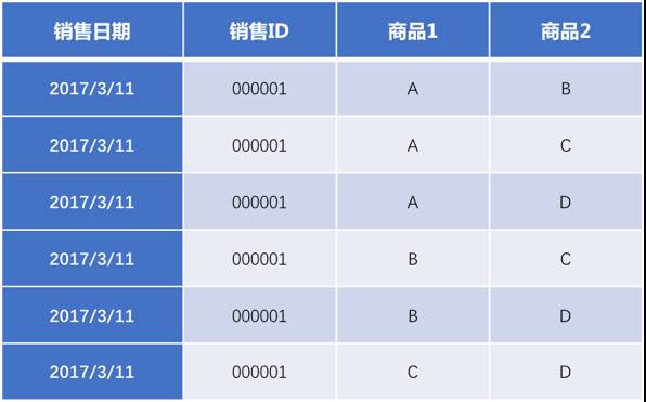 如何根据标注的关键能数据解题?关键能数据怎么查 第2张 如何根据标注的关键能数据解题?关键能数据怎么查 第2张