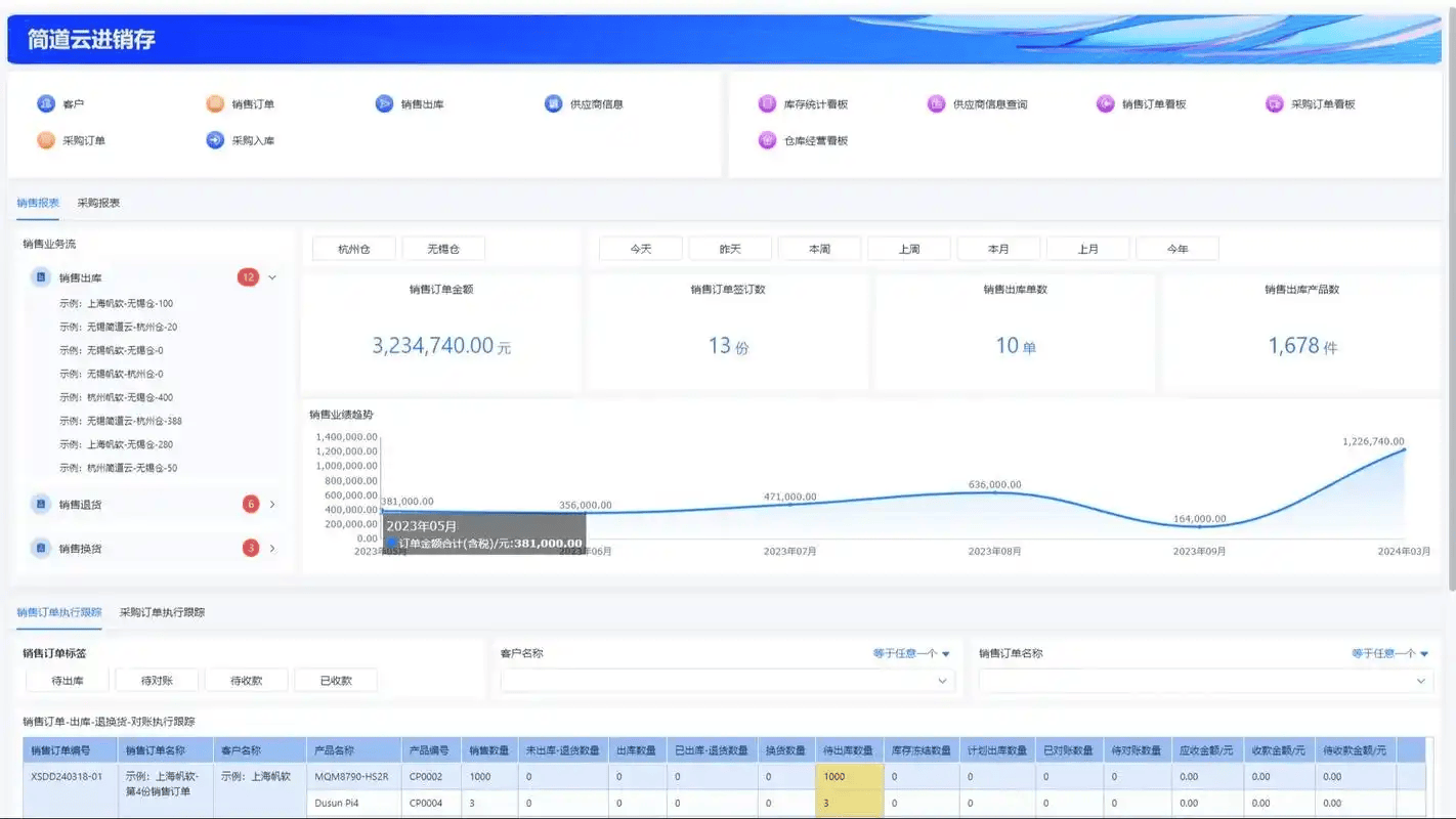 管理系统移动端开发怎么做？企业级APP定制开发费用 第3张