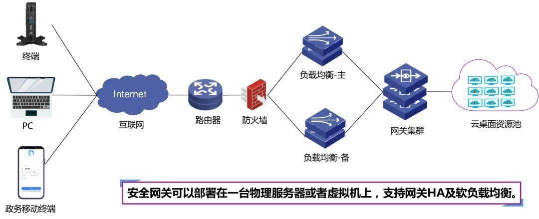 公有云映射端口,安全配置如何优化保障业务稳定运行? 第2张 公有云映射端口,安全配置如何优化保障业务稳定运行? 第2张
