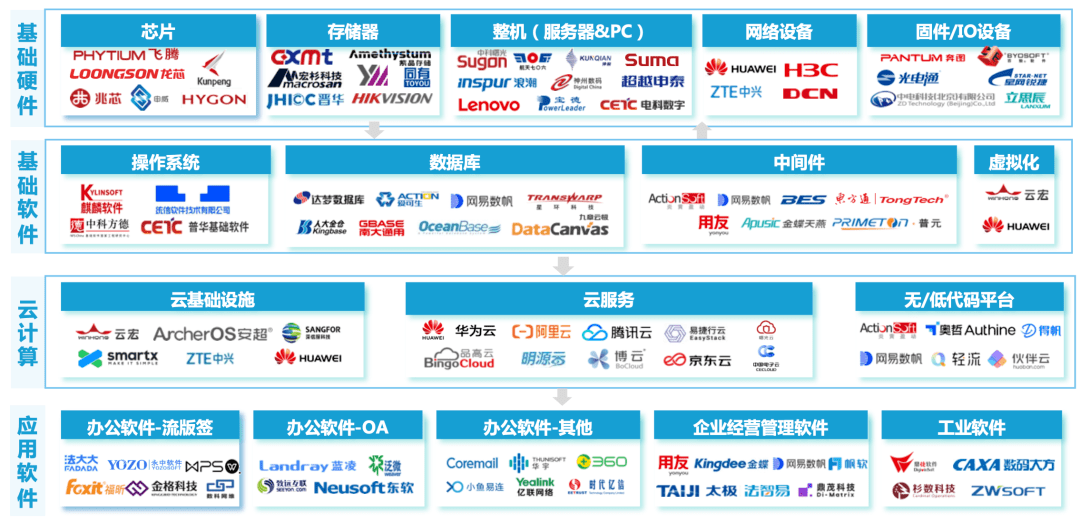 公有云服务领域,都有哪些知名品牌值得信赖? 第1张 公有云服务领域,都有哪些知名品牌值得信赖? 第1张