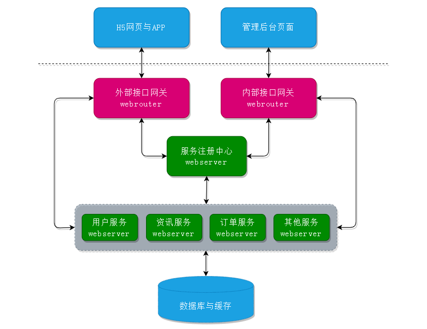会话管理服务器在当前技术架构中扮演何种关键角色?有何应用挑战与优化策略? 第3张 会话管理服务器在当前技术架构中扮演何种关键角色?有何应用挑战与优化策略? 第3张