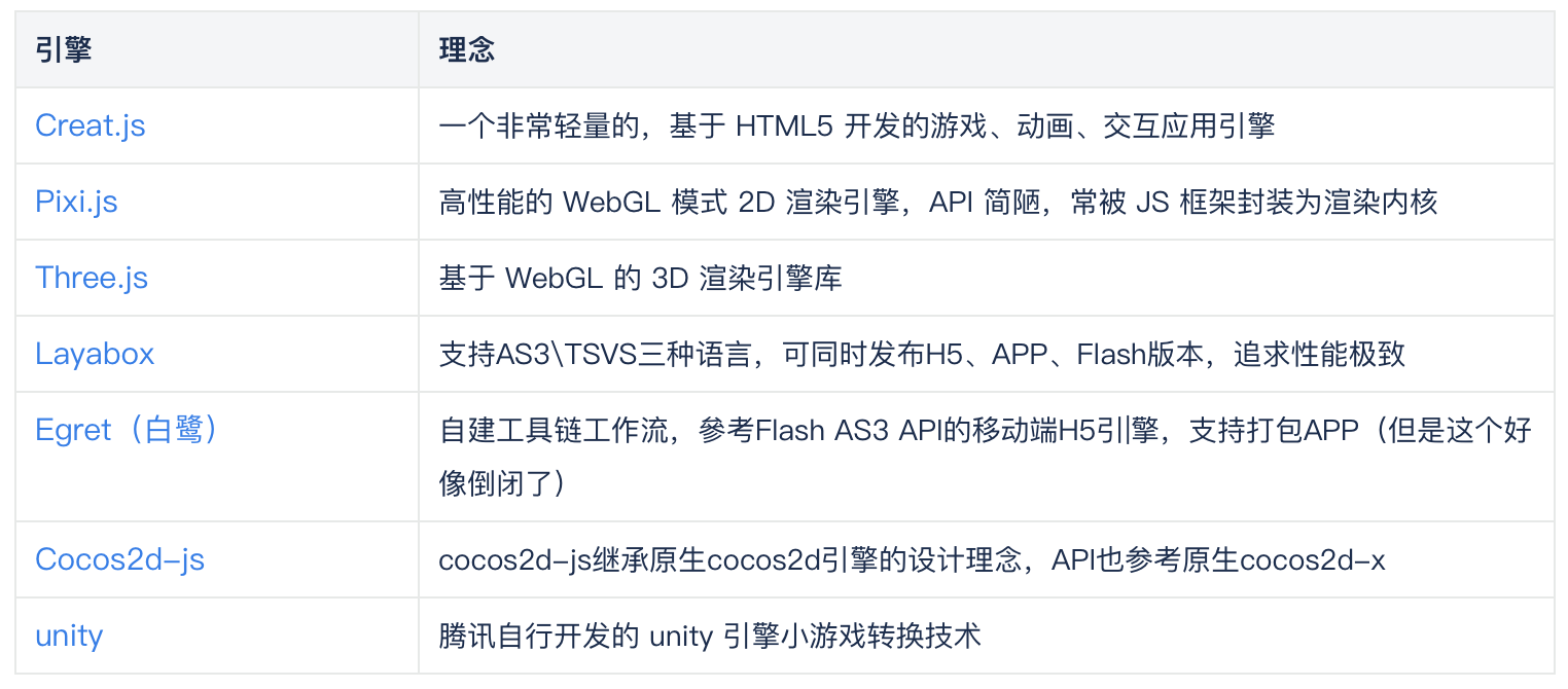 hilo.js是什么？hilo.js游戏开发教程