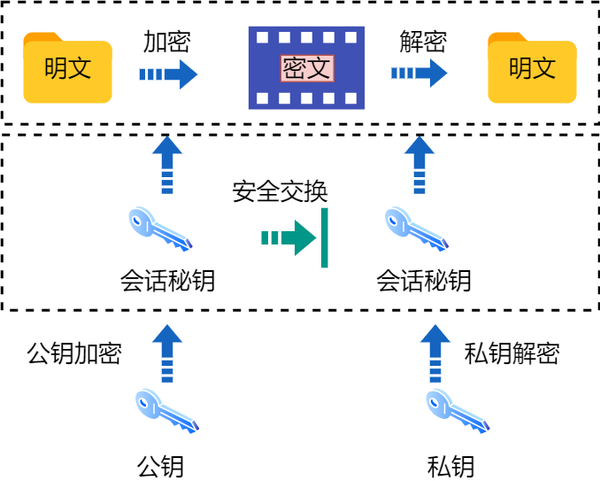 互联网密钥如何分发管理?密钥分发与管理最佳实践 第3张 互联网密钥如何分发管理?密钥分发与管理最佳实践 第3张