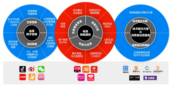 互联网营销与数字化广告产品怎么做?具体有哪些投放渠道 第1张 互联网营销与数字化广告产品怎么做?具体有哪些投放渠道 第1张