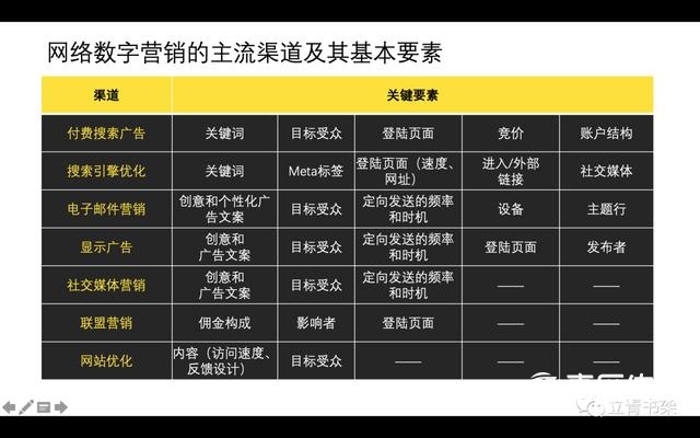 互联网营销与数字化广告产品怎么做?具体有哪些投放渠道 第3张 互联网营销与数字化广告产品怎么做?具体有哪些投放渠道 第3张