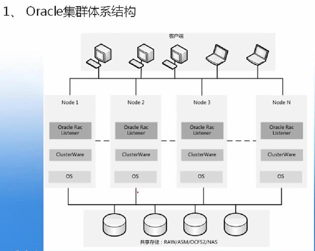 Oracle RAC集群审计配置最佳实践如何实现,有哪些步骤
