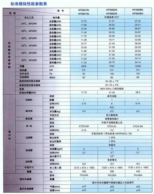 服务器空调怎么算？机房精密空调制冷量计算公式 第3张