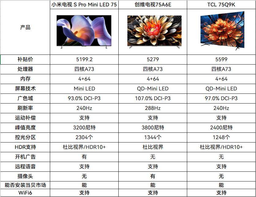 电视配置有哪些重要参数,电视配置怎么选性价比最高 第3张 电视配置有哪些重要参数,电视配置怎么选性价比最高 第3张