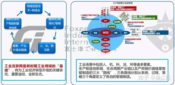 互联网工业智能制造业如何实现转型?智能制造发展趋势 第2张 互联网工业智能制造业如何实现转型?智能制造发展趋势 第2张