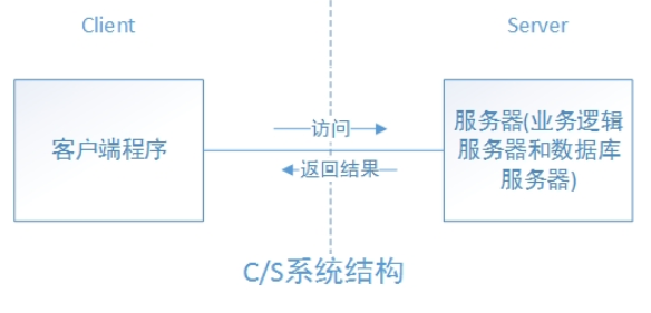 H5到底用的是什么服务器?h5部署需要配置什么服务器 第2张 H5到底用的是什么服务器?h5部署需要配置什么服务器 第2张
