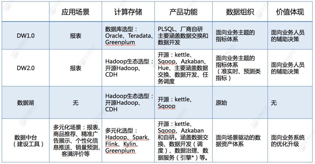 国际数据中台团购真的划算吗？数据中台建设方案及价格