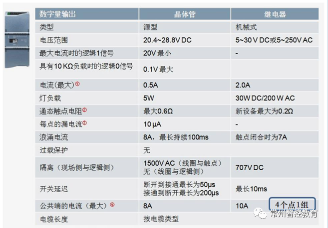 s7配置教程,s7-1200配置步骤 第2张 s7配置教程,s7-1200配置步骤 第2张