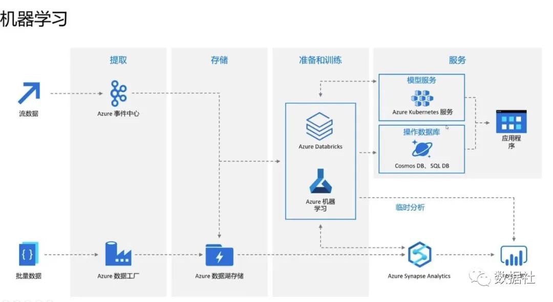 互联网数据仓库是什么?数据仓库与数据湖的区别 第3张 互联网数据仓库是什么?数据仓库与数据湖的区别 第3张