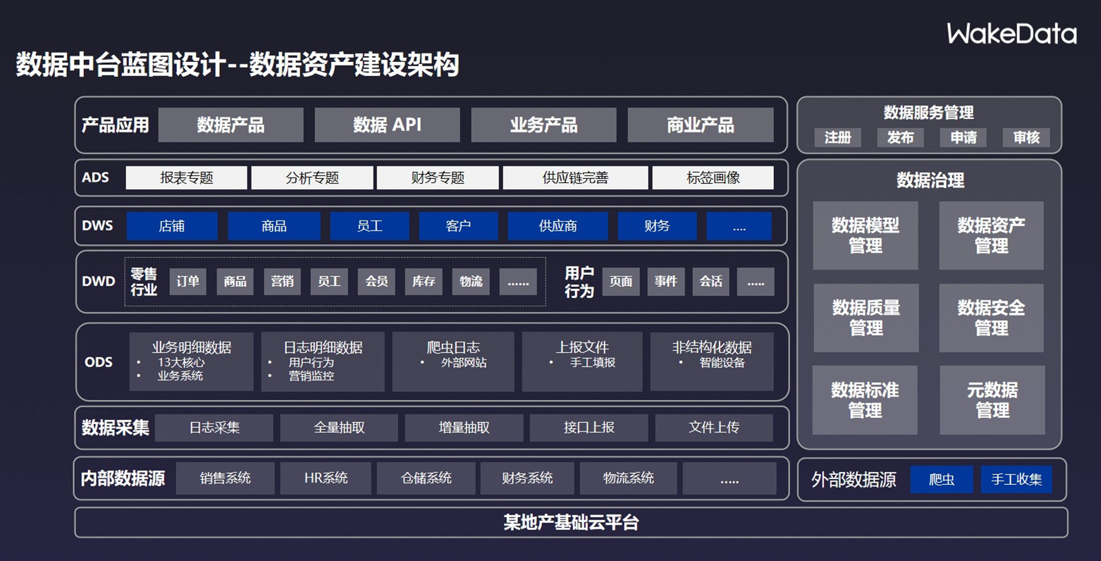 国际数据中台团购真的划算吗?数据中台建设方案及价格 第2张 国际数据中台团购真的划算吗?数据中台建设方案及价格 第2张