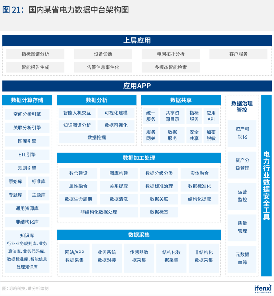 国际数据中台团购真的划算吗?数据中台建设方案及价格 第3张 国际数据中台团购真的划算吗?数据中台建设方案及价格 第3张