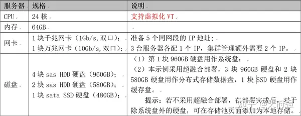 服务器对接是什么，如何配置CA服务器对接参数