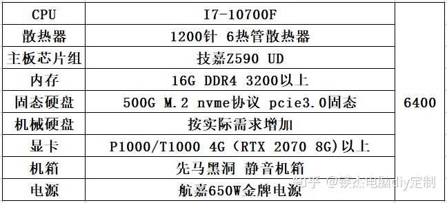 办公配置电脑,买什么电脑好办公,办公电脑配置推荐 第3张 办公配置电脑,买什么电脑好办公,办公电脑配置推荐 第3张