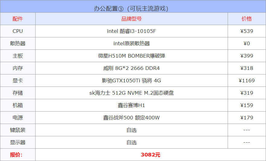办公配置电脑,买什么电脑好办公,办公电脑配置推荐 第2张 办公配置电脑,买什么电脑好办公,办公电脑配置推荐 第2张