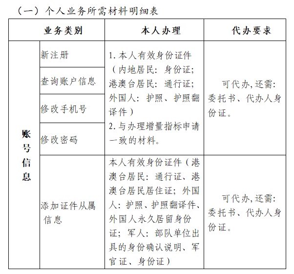 服务器变更用户企业信息通知如何写,有哪些注意事项 第1张 服务器变更用户企业信息通知如何写,有哪些注意事项 第1张