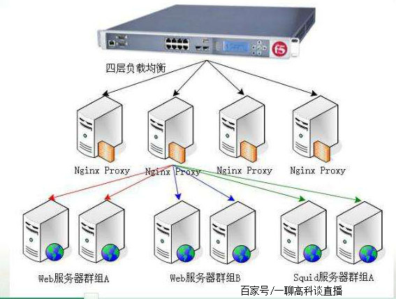 缓存服务器有用吗