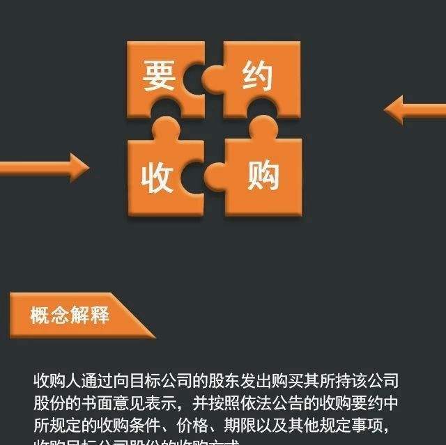 配置收购常见问题有哪些?,配置收购怎么操作 第2张 配置收购常见问题有哪些?,配置收购怎么操作 第2张
