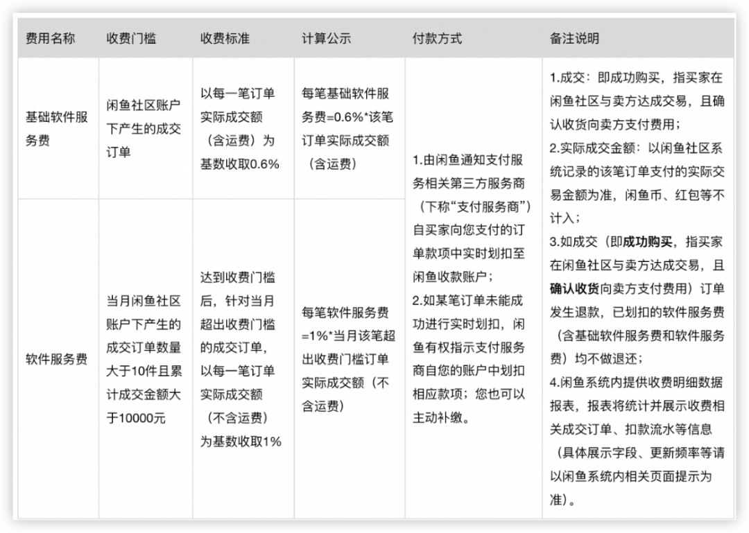 配置收购常见问题有哪些?,配置收购怎么操作 第3张 配置收购常见问题有哪些?,配置收购怎么操作 第3张
