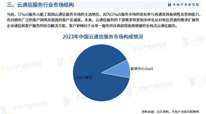 中国电信云服务器，性能如何？价格优势何在？市场竞争力怎样？