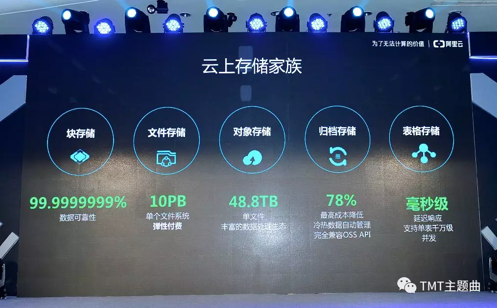 阿里云小程序服务器,性能卓越,为何市场反响平平? 第2张 阿里云小程序服务器,性能卓越,为何市场反响平平? 第2张