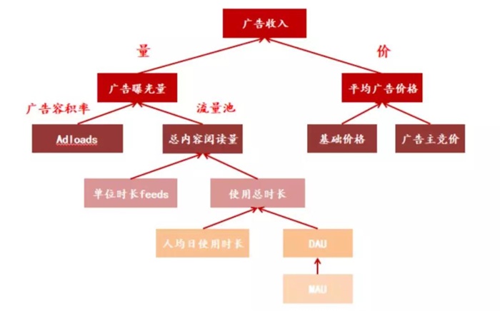 域名ad投放效果到底怎么样?域名ad投放技巧有哪些 第3张 域名ad投放效果到底怎么样?域名ad投放技巧有哪些 第3张