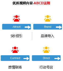 域名ad投放效果到底怎么样?域名ad投放技巧有哪些 第2张 域名ad投放效果到底怎么样?域名ad投放技巧有哪些 第2张