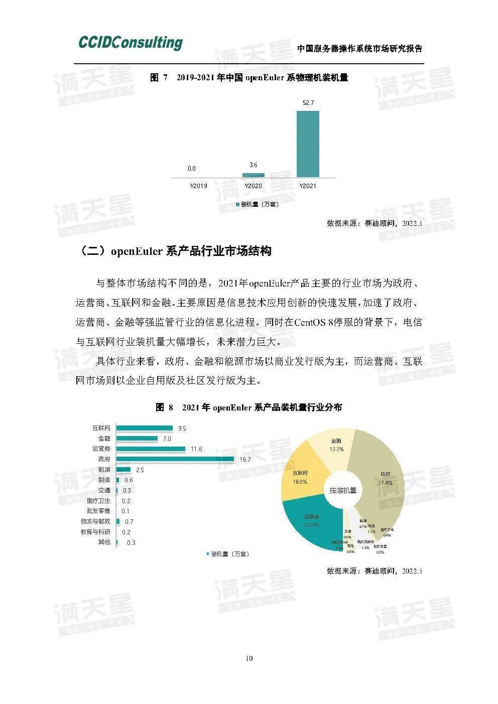服务器市场调研报告有哪些内容?,哪里下载?