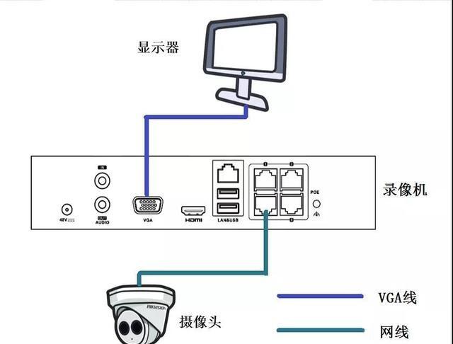 如何配置NVR网络视频录像机?NVR怎么配置步骤详解 第2张 如何配置NVR网络视频录像机?NVR怎么配置步骤详解 第2张