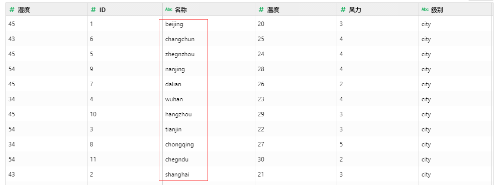 hana如何处理海量数据库?hana数据库性能优化技巧 第1张 hana如何处理海量数据库?hana数据库性能优化技巧 第1张