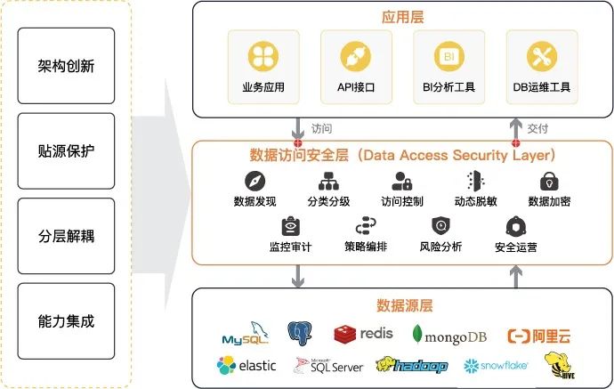 如何优化安全设备与大数据平台的接口,实现更高效的数据整合与安全防护? 第3张 如何优化安全设备与大数据平台的接口,实现更高效的数据整合与安全防护? 第3张