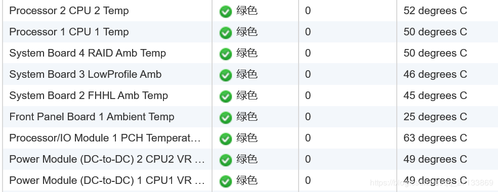 服务器负载低时低优先级工作负载CPU限流怎么办,是什么原因? 第2张 服务器负载低时低优先级工作负载CPU限流怎么办,是什么原因? 第2张