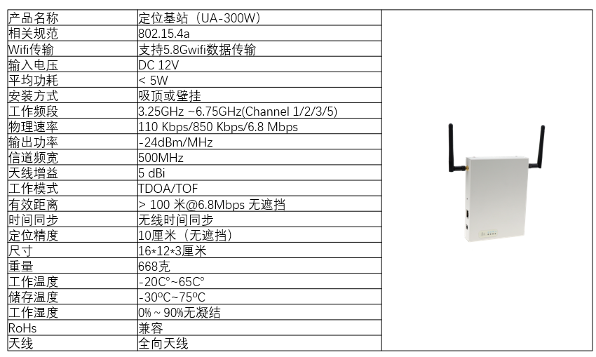 UWB配置怎么设置?,UWB配置详细步骤教程 第1张 UWB配置怎么设置?,UWB配置详细步骤教程 第1张