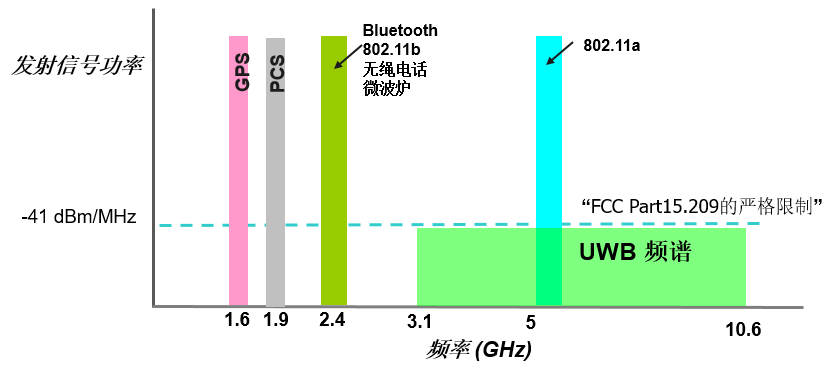 UWB配置怎么设置?,UWB配置详细步骤教程 第2张 UWB配置怎么设置?,UWB配置详细步骤教程 第2张