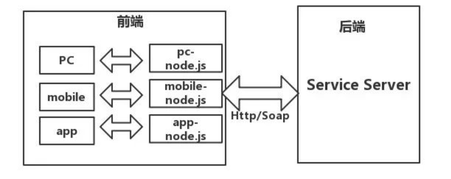 fastclick.js究竟如何优化移动端点击延迟?探讨其工作原理和应用场景? 第2张 fastclick.js究竟如何优化移动端点击延迟?探讨其工作原理和应用场景? 第2张