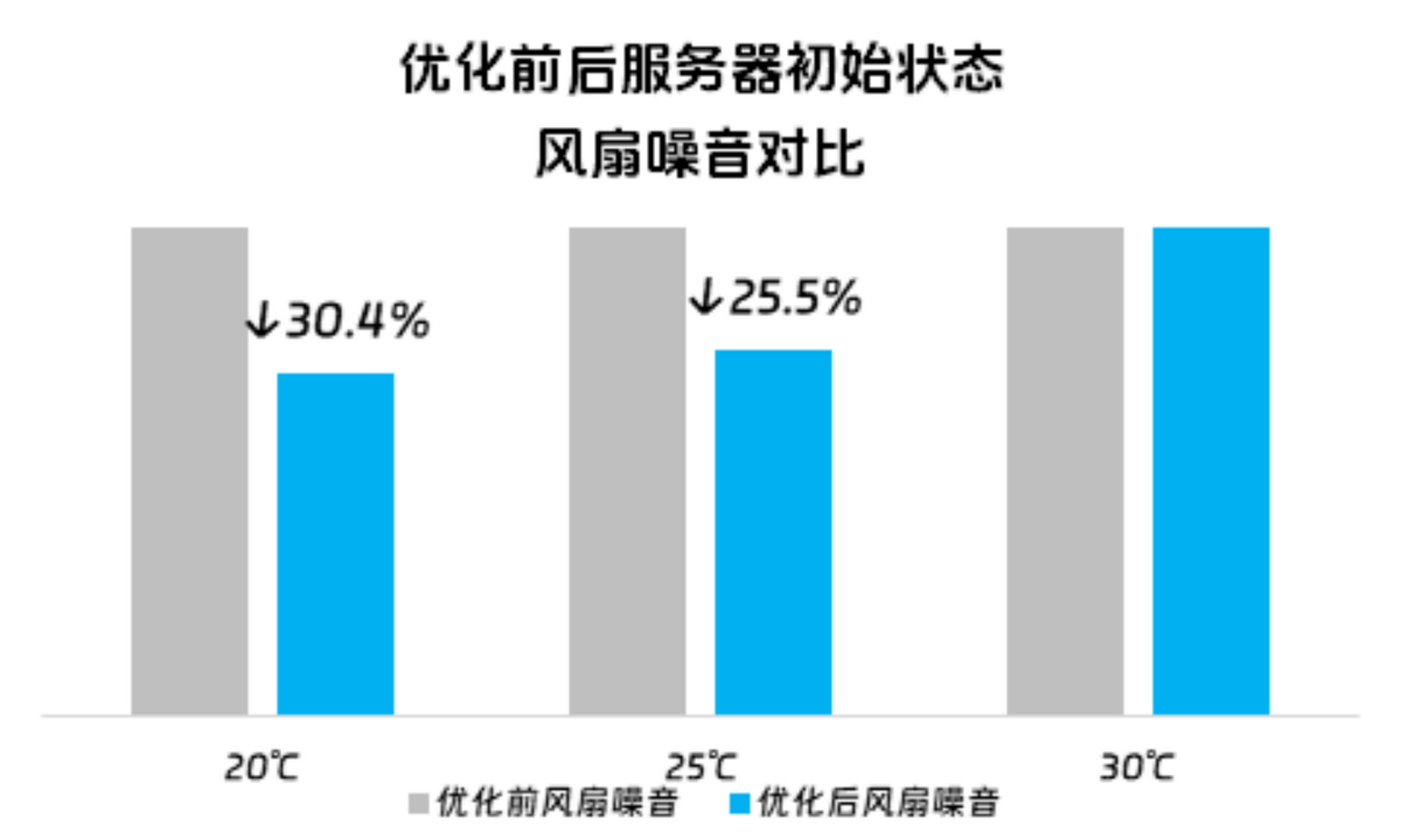 服务器太吵,是否影响了其稳定性和工作效率? 第2张 服务器太吵,是否影响了其稳定性和工作效率? 第2张