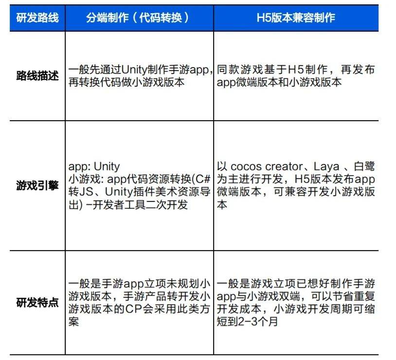 H5网络游戏制作难吗？H5小游戏开发费用是多少 第1张