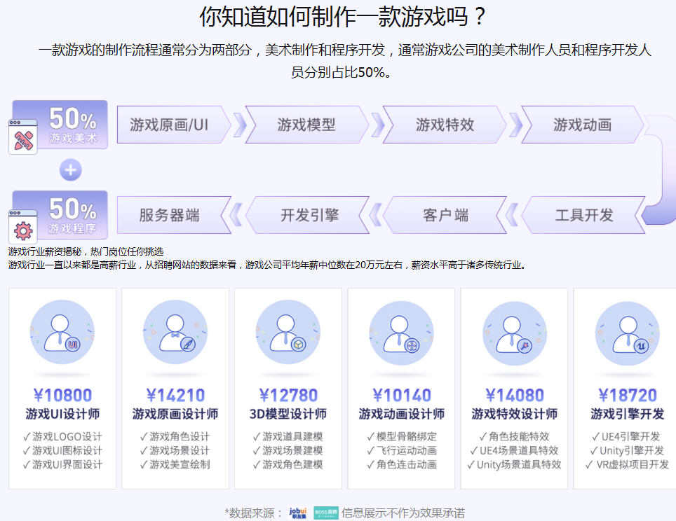 H5网络游戏制作难吗？H5小游戏开发费用是多少 第2张