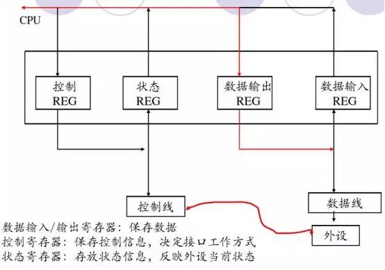 单片机接口技术难点如何突破? 第3张 单片机接口技术难点如何突破? 第3张