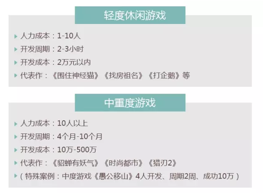 H5网络游戏制作难吗？H5小游戏开发费用是多少 第3张