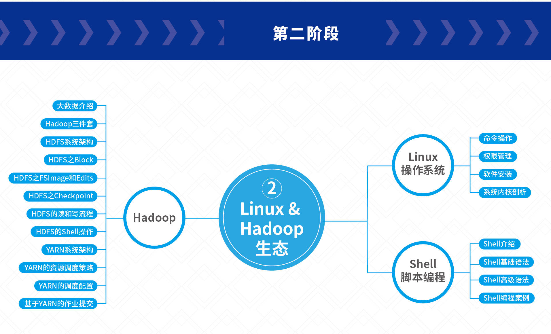 Hadoop只能在Linux运行吗?Hadoop支持哪些操作系统 第2张 Hadoop只能在Linux运行吗?Hadoop支持哪些操作系统 第2张