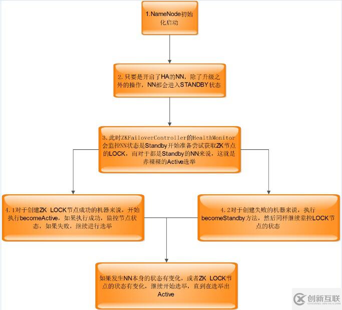 Hadoop源代码分析深入云计算?Hadoop源码解析 第3张 Hadoop源代码分析深入云计算?Hadoop源码解析 第3张