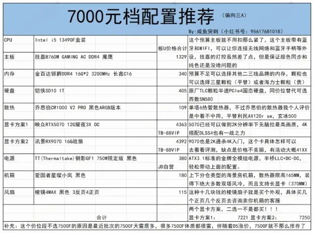 七千元预算如何搭配电脑配置?,七千配置怎么选 第1张 七千元预算如何搭配电脑配置?,七千配置怎么选 第1张