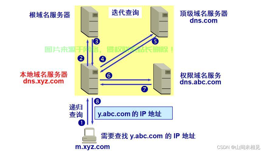 如何通过域名查看IP地址？域名解析到IP地址的方法