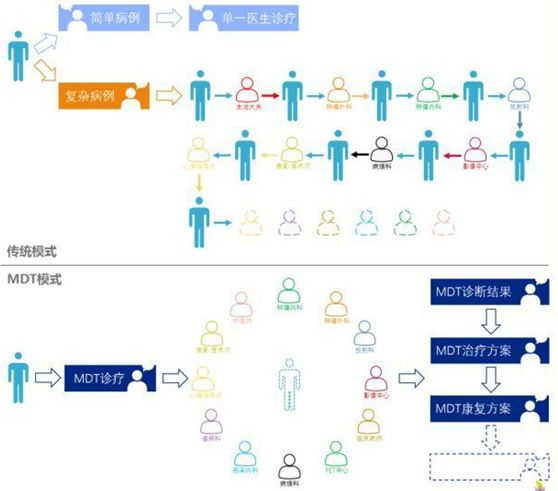 如何配置mdt系统实现自动化部署?,mdt配置的具体步骤有哪些 第1张 如何配置mdt系统实现自动化部署?,mdt配置的具体步骤有哪些 第1张