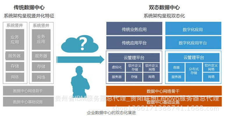 公益云计算大数据如何推动社会创新与发展?探讨其应用与挑战! 第1张 公益云计算大数据如何推动社会创新与发展?探讨其应用与挑战! 第1张