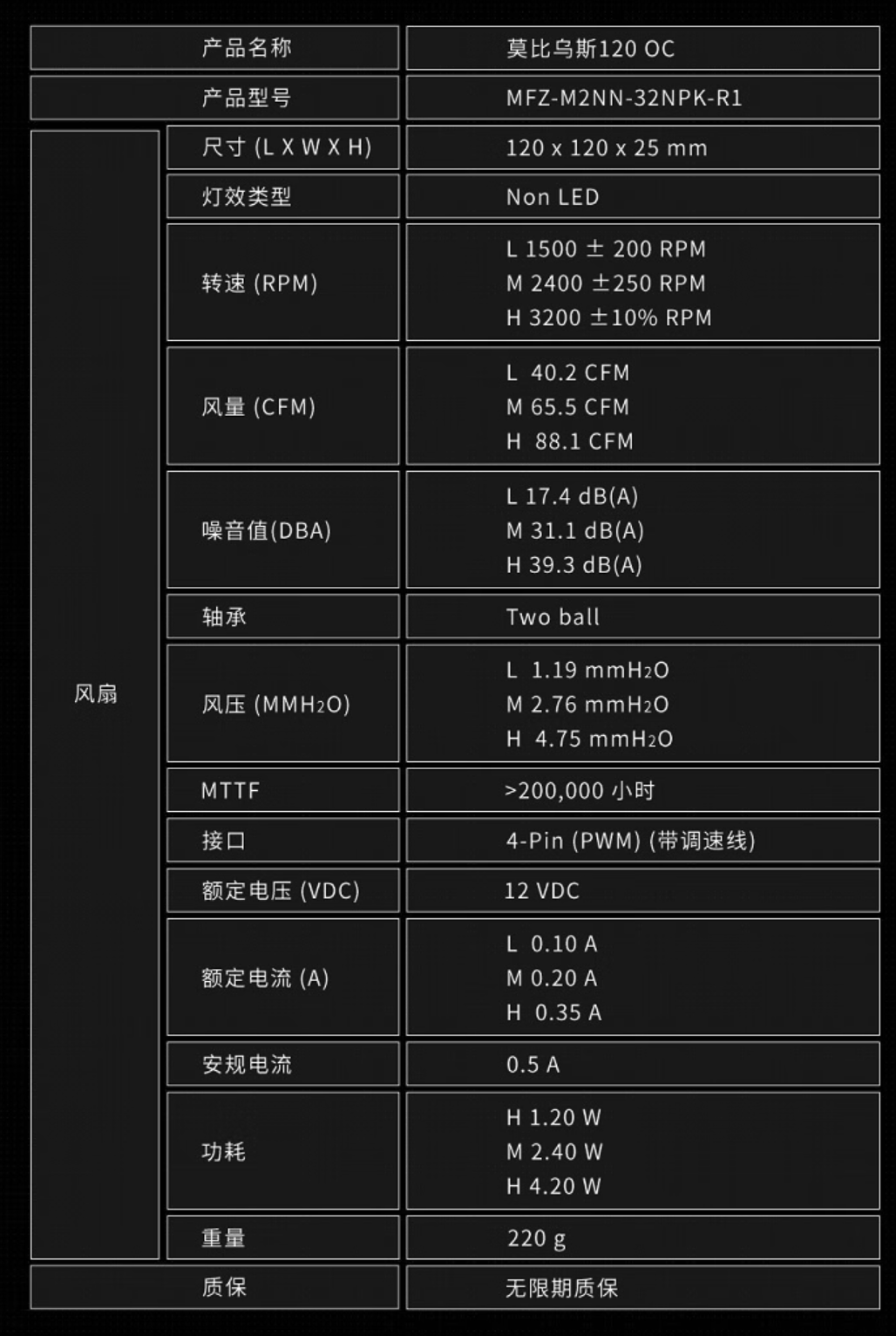 风扇配置怎么设置才正确?风扇配置怎么优化性能 第2张 风扇配置怎么设置才正确?风扇配置怎么优化性能 第2张